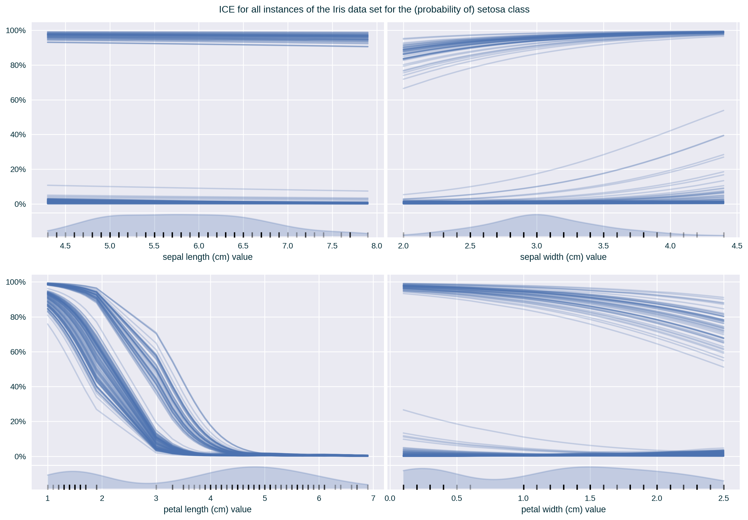 ICE for all features of a single class