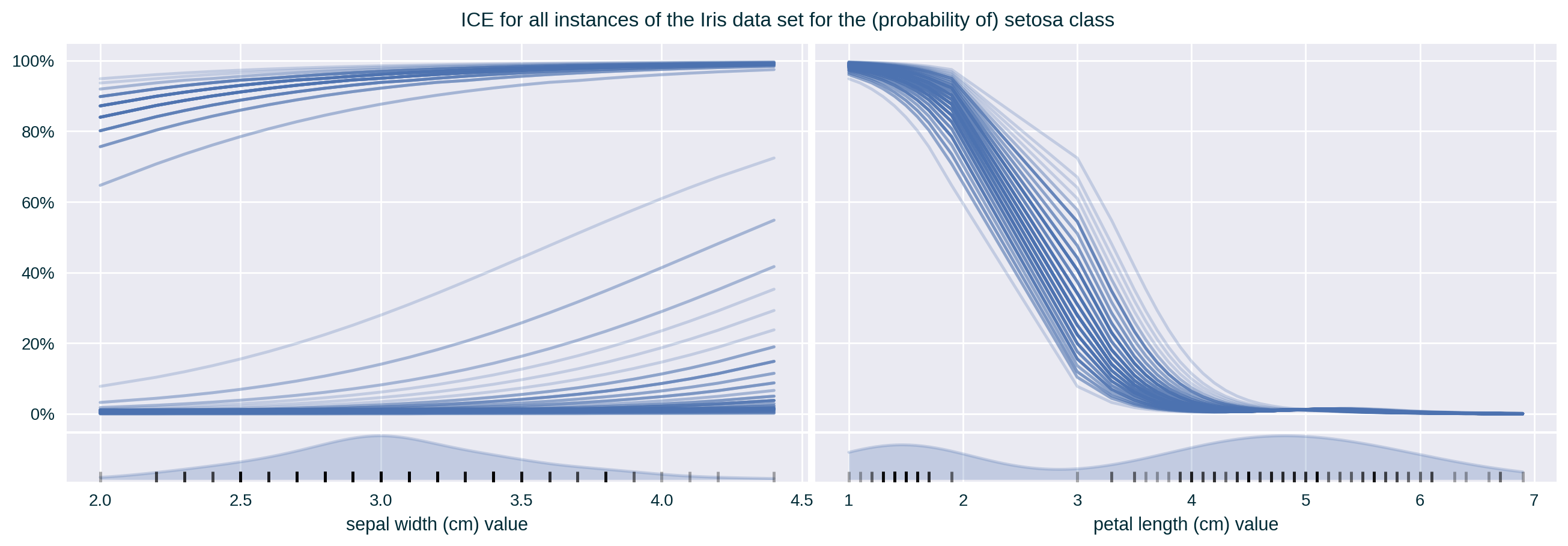 ICE for all features of a single class