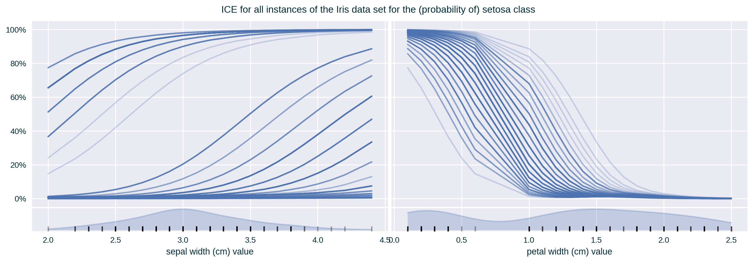 ICE for all features of a single class