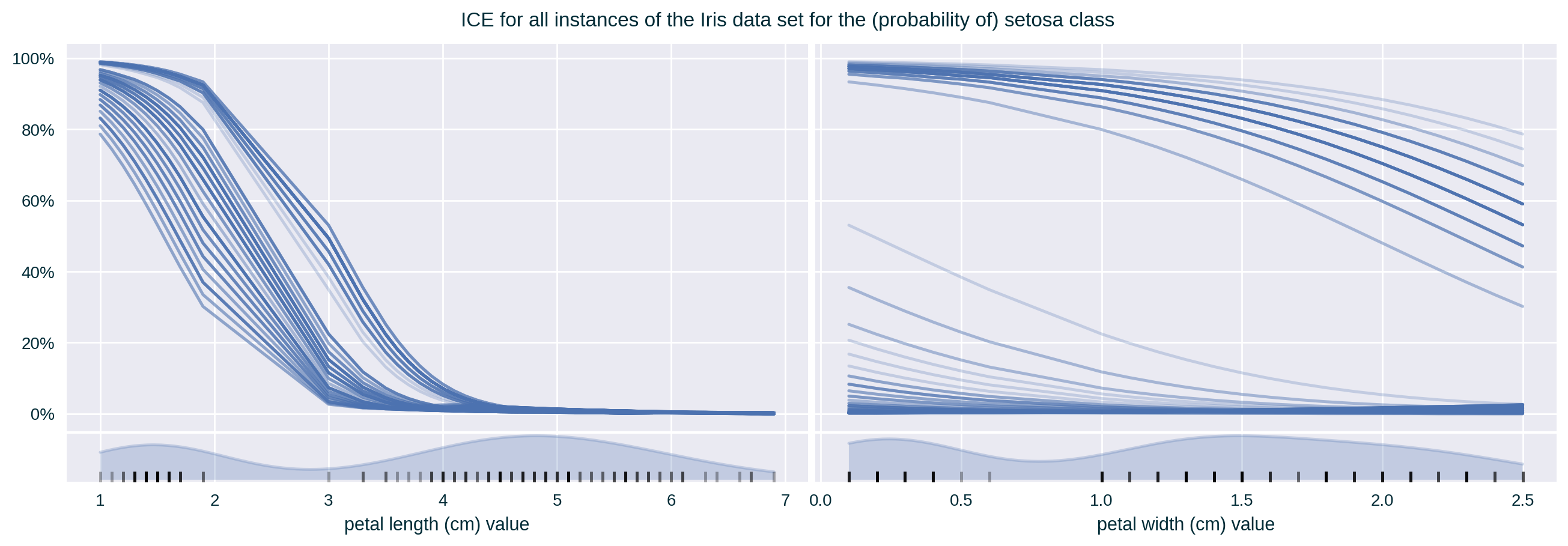 ICE for all features of a single class