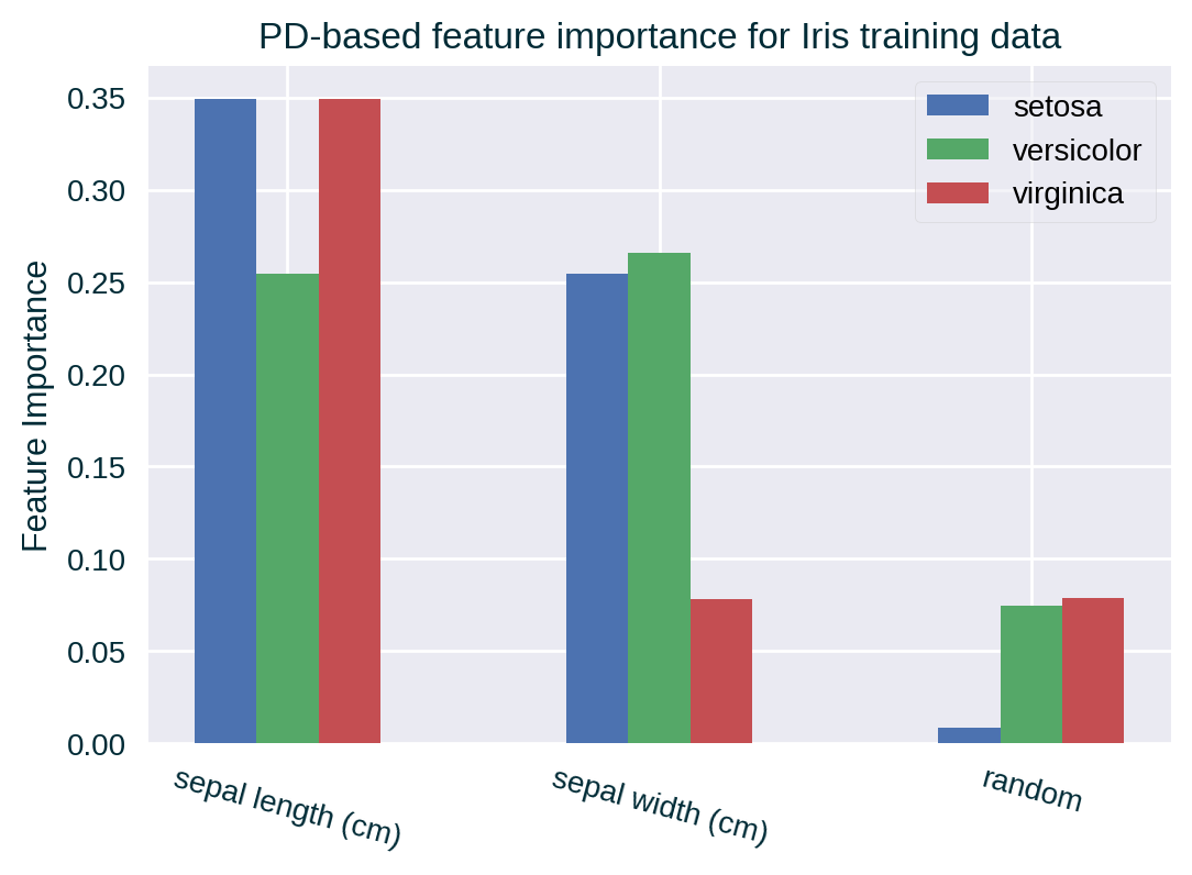 PD-based feature importance (training data)