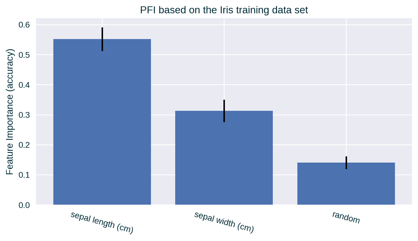 PFI based on training data